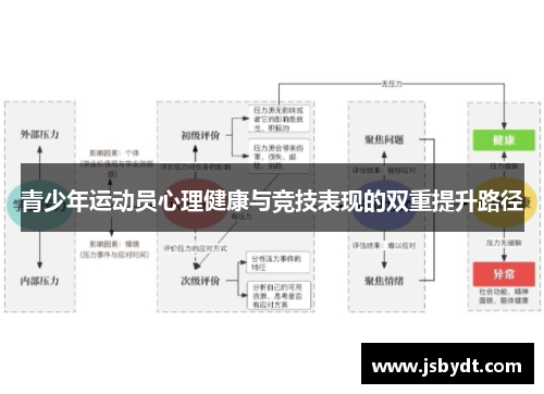 青少年运动员心理健康与竞技表现的双重提升路径